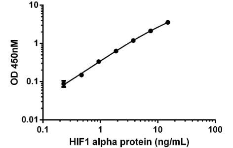 elisa test results interpreted|ELISA data: calculating and evaluating .